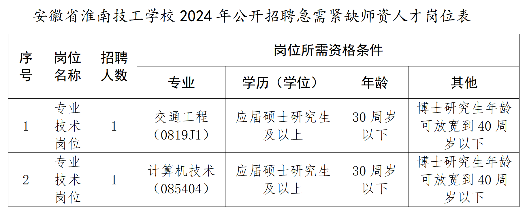 QQ截图20240401104634.png